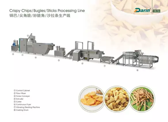 Қытырлақ чиптер / Bugles / таяқтарды өңдеу желісі